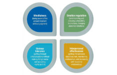 4 Differences Between CBT And DBT And How To Tell Which Is Right For