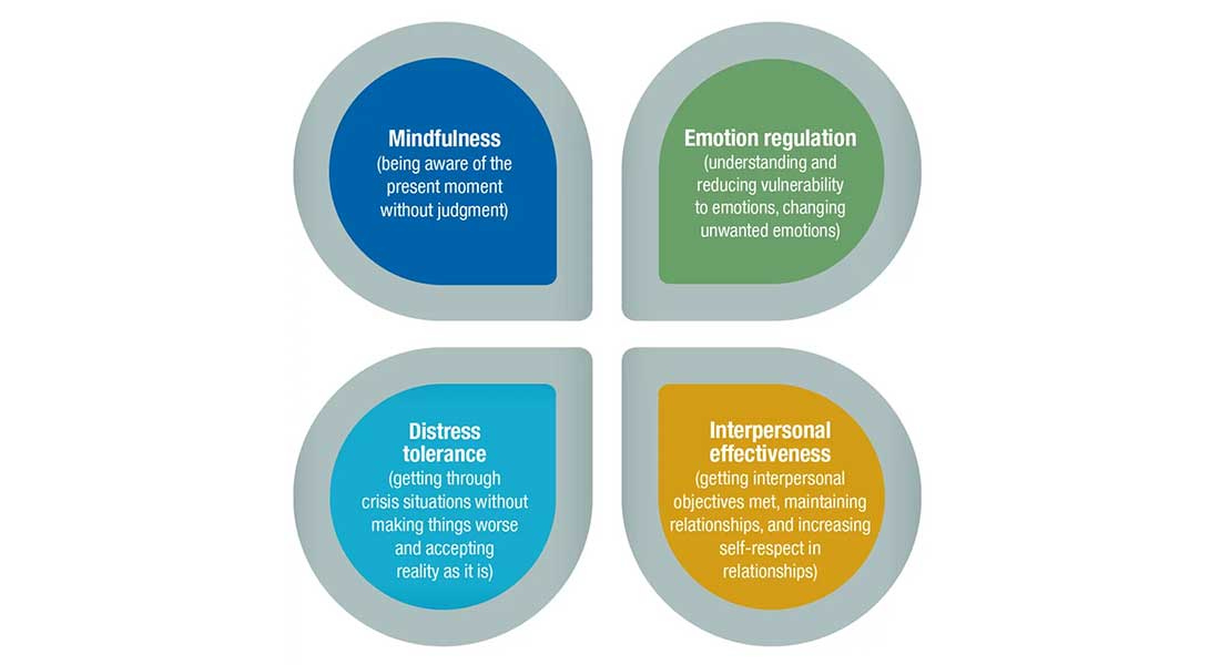 4 Differences Between CBT And DBT And How To Tell Which Is Right For 