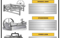 A Great Way To Check For Students Knowledge Of Key Inventions Of The IR