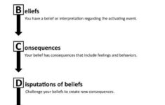 Abc Model Therapy Worksheets Rational Emotive Behavior Therapy Cbt