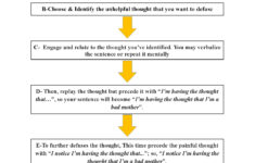 Acceptance And Commitment Therapy Adolescent Worksheet Mental Health