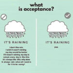 Acceptance Radical Acceptance Coping Skills Therapy Worksheets