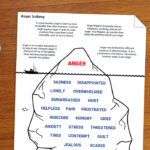 Anger Iceberg Worksheet Therapist Aid