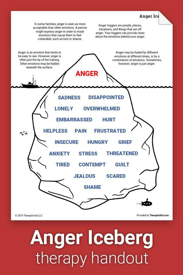 Anger Iceberg Worksheet Therapist Aid Coping Skills Therapy 