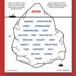 Anger Iceberg Worksheet Therapist Aid In 2020 Therapy Worksheets