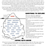 Anger Iceberg Worksheet Therapist Aid Therapy Worksheets