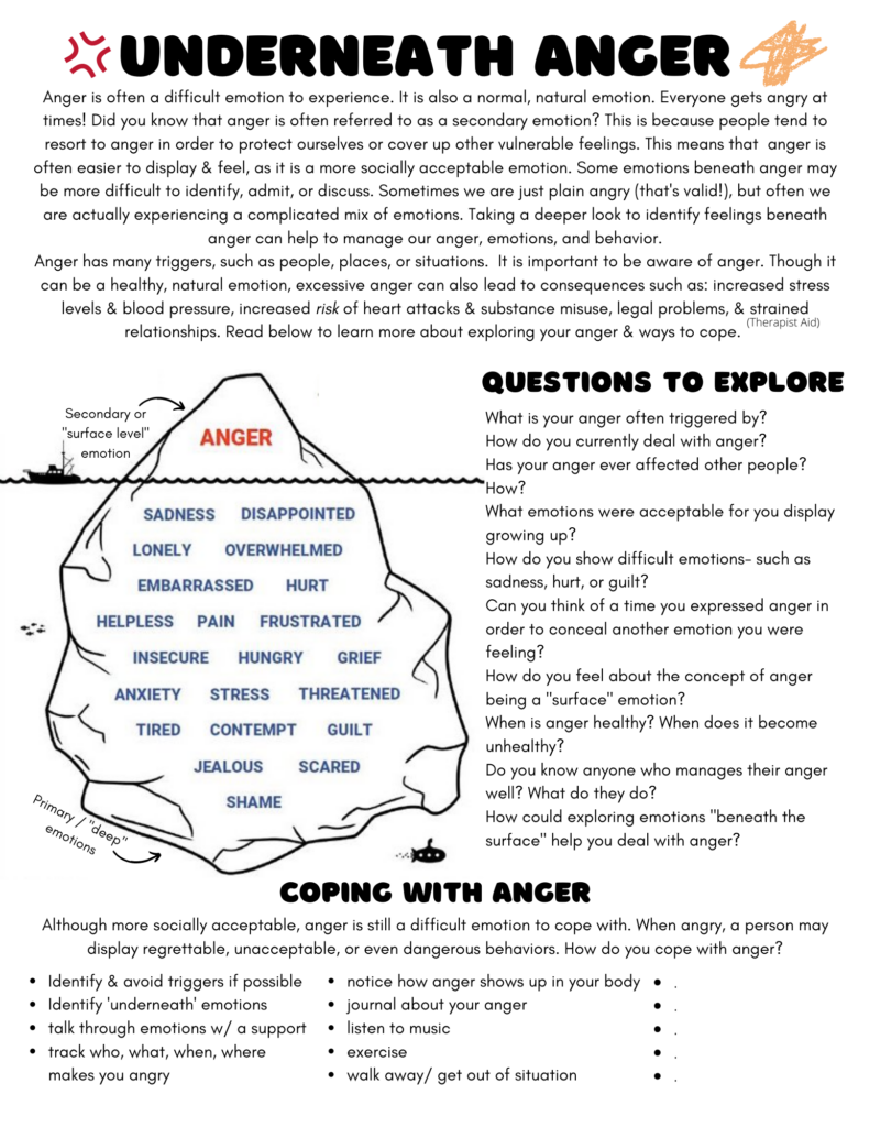 Anger Iceberg Worksheet Therapist Aid Therapy Worksheets DBT Worksheets