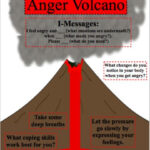 Anger Volcano MORE This Is A Great Anger Creative Social Worker
