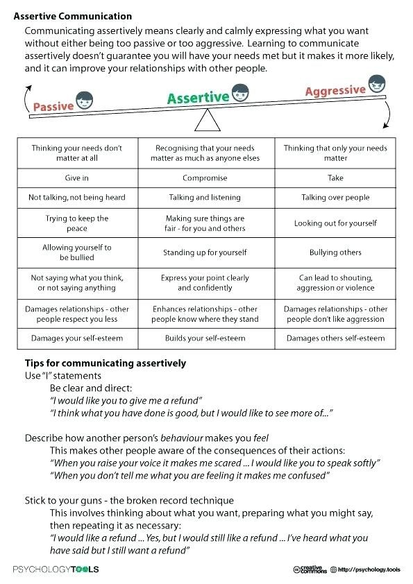 Assertive Communication Worksheets The Best I On Middle School Skills 