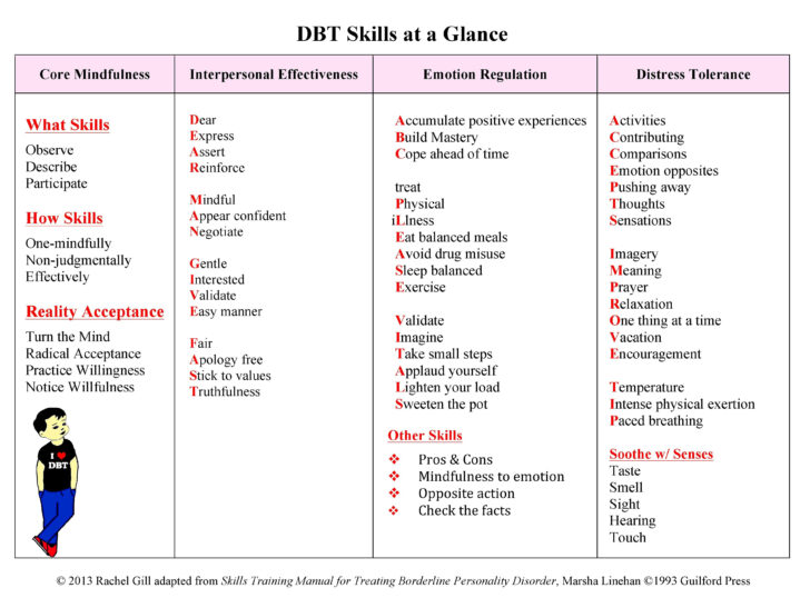 DBT Autism Worksheets