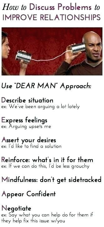 Beautiful Dear Man Dbt Worksheet For Communication Counseling 