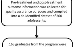 Behavior Chain Analysis Worksheet Db excel