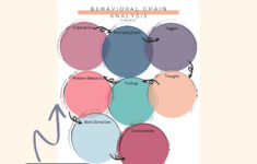 Behavioral Chain Analysis Worksheet Therapy Worksheets DBT Etsy
