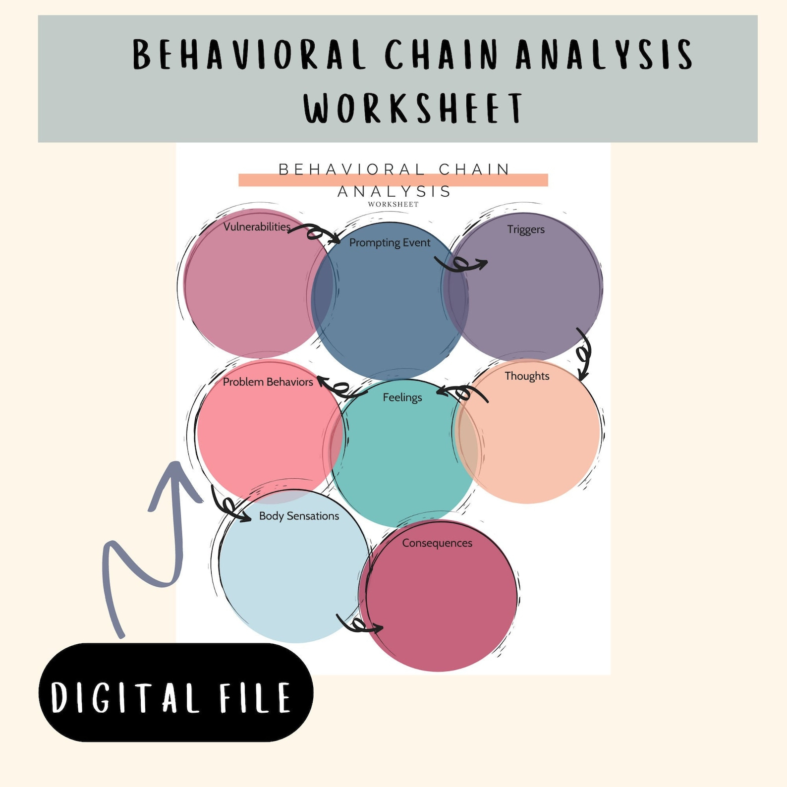 Behavioral Chain Analysis Worksheet Therapy Worksheets DBT Etsy