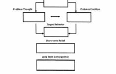 Behaviour Chain Dialectical Behaviour Therapy dbt behaviourchain