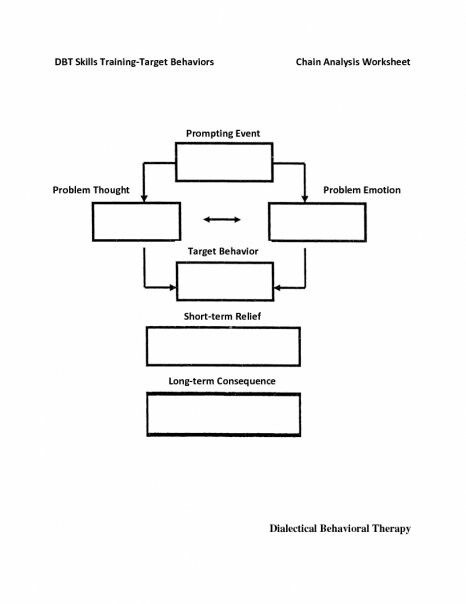 Behaviour Chain Dialectical Behaviour Therapy dbt behaviourchain 