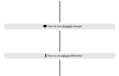 Bipolar Disorder My Warning Signs Worksheet Therapist Aid
