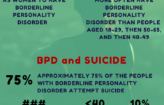 Borderline Personality Disorder Test Free Online BPD Test