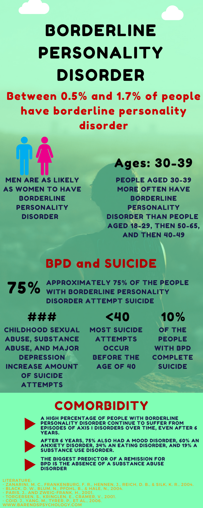 Borderline Personality Disorder Test Free Online BPD Test 