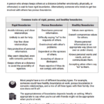Boundaries Info Sheet Worksheet Therapist Aid Relationship