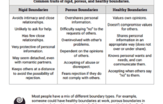 Boundaries Info Sheet Worksheet Therapist Aid Relationship