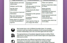 Boundaries Info Sheet Worksheet Therapist Aid Therapy Worksheets