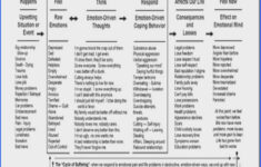 Boundaries Worksheet Therapy Dialectical Behavior Therapy Therapy