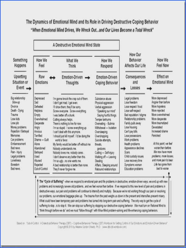 Boundaries Worksheet Therapy Dialectical Behavior Therapy Therapy 