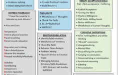 BPD Family On Twitter DBT Cheat Sheet BPD BPDChat BPDFam In