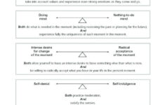 Building Self Esteem Worksheets Free Printable My Positive Picture