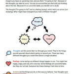 CBT For Kids Thoughts Feelings Actions Worksheet Therapist Aid