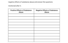 CBT Worksheets For Substance Abuse 7 OptimistMinds