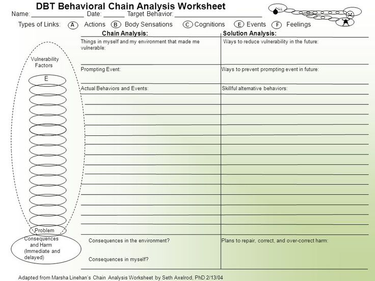 Chain Analysis Dbt Worksheets