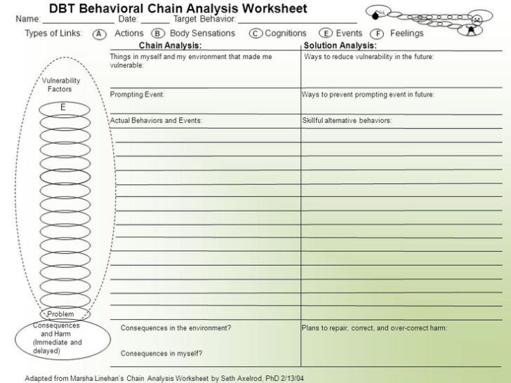 Printable DBT Behavior Chain Analysis Worksheet