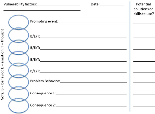 DBT Chain Analysis Worksheet Fillable