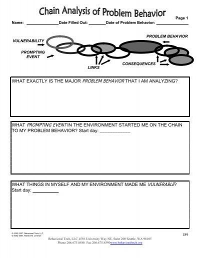 Chain Analysis Worksheet Dbt Worksheets Dbt Skills Worksheets 