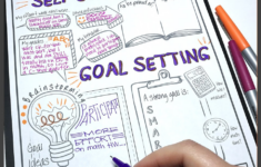 Classroom Management Ideas Goal Setting For Students Student Goals