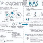 Cognitive Bias Part 1 UX Knowledge Base Sketch 35 By Krisztina