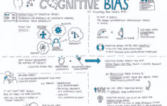 Cognitive Bias Part 1 UX Knowledge Base Sketch 35 By Krisztina