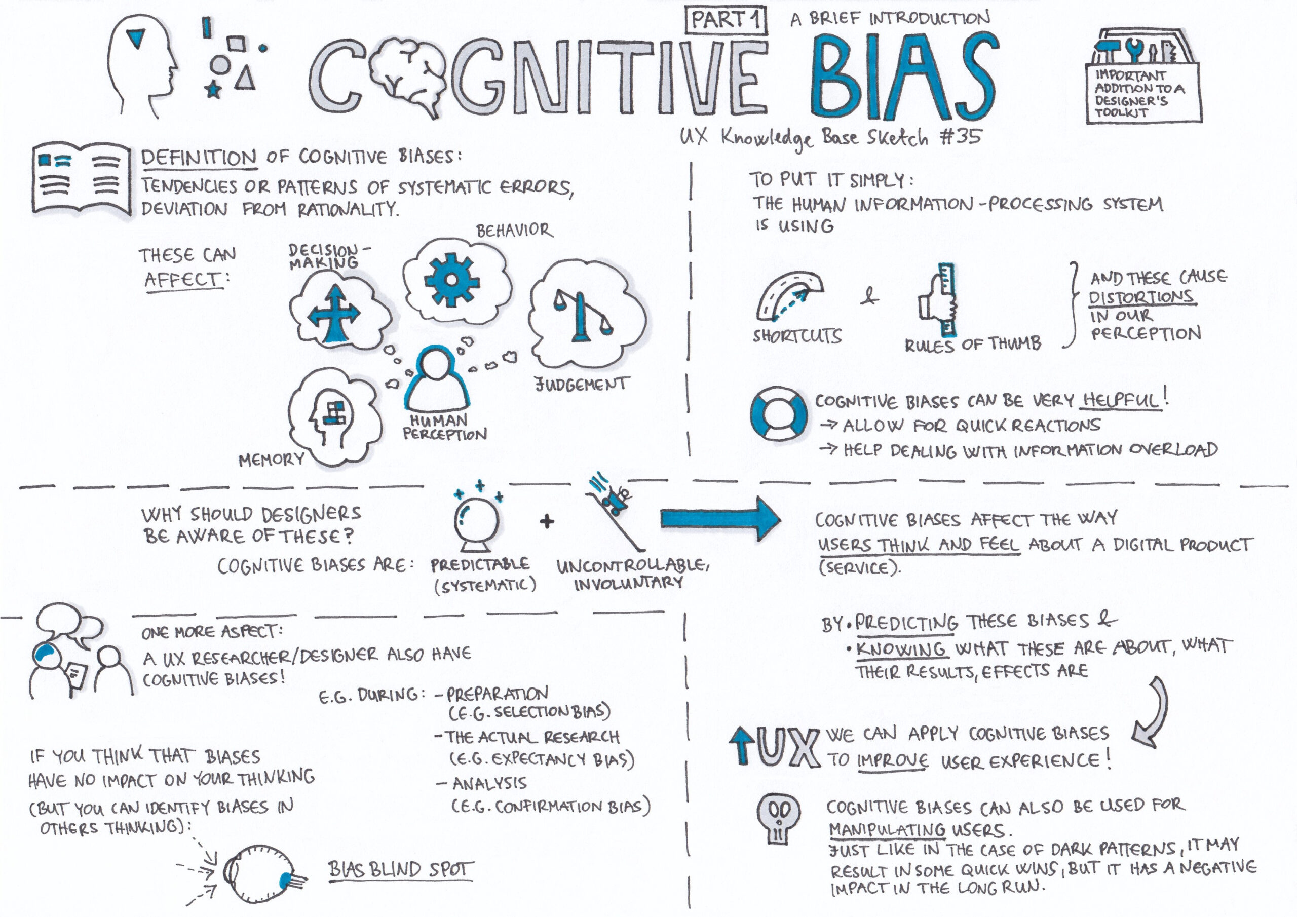 Cognitive Bias Part 1 UX Knowledge Base Sketch 35 By Krisztina 