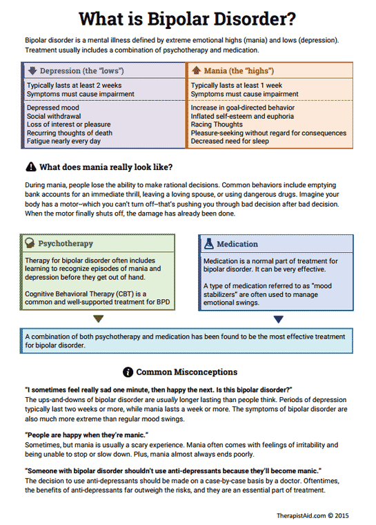 Coping With Mental Illness Worksheets Worksheets Master