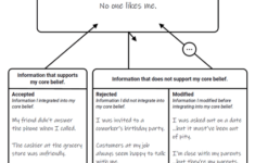 Core Beliefs Examining The Evidence Worksheet Therapist Aid