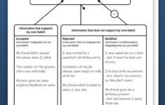 Core Beliefs Examining The Evidence Worksheet Therapist Aid Core