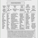 Couples Therapy Worksheets In 2020 Dialectical Behavior Therapy