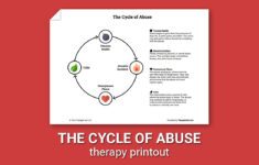 Cycle Of Abuse Worksheet Therapist Aid