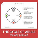 Cycle Of Abuse Worksheet Therapist Aid