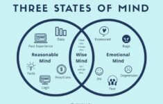 Day 3 7dayswithmindhealththerapy On Mindfulness