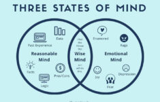 Day 3 7dayswithmindhealththerapy On Mindfulness