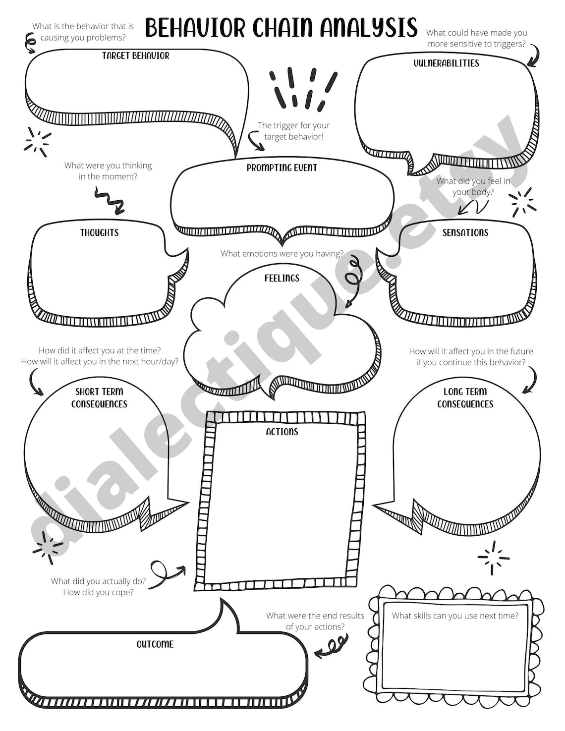 DBT Behavior Chain Analysis DBT Worksheet For Adults And Etsy