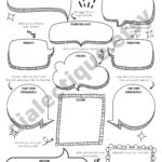 DBT Behavior Chain Analysis DBT Worksheet For Adults And Etsy